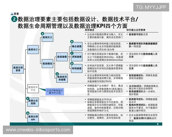 运营机构强化数据治理规范 实现了体育活动统筹体系与竞赛数据的实时对齐