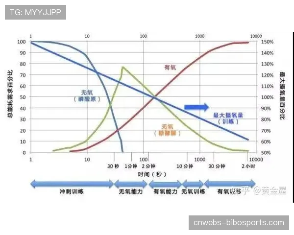 运动科学专家访谈：现代高压打法对球员职业生涯长度的潜在影响